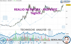 REALIO NETWORK - RIO/USDT - Giornaliero