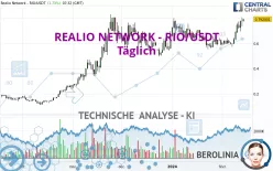 REALIO NETWORK - RIO/USDT - Diario