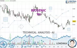 BIOSENIC - 1H