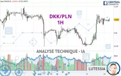 DKK/PLN - 1H