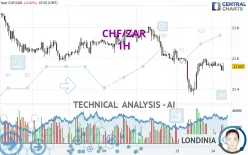 CHF/ZAR - 1H