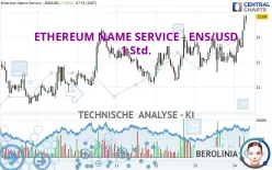 ETHEREUM NAME SERVICE - ENS/USD - 1 Std.