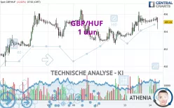 GBP/HUF - 1 uur