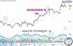 GIVAUDAN N - 1H