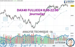 DAX40 FULL0325 8:00-22:00 - Journalier