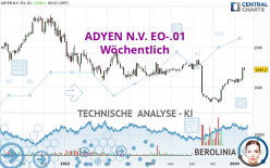 ADYEN N.V. EO-.01 - Wöchentlich