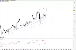 GBP/JPY - 1 Std.