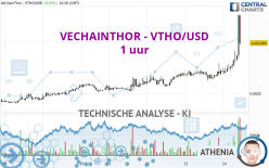 VECHAINTHOR - VTHO/USD - 1 uur