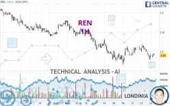 REN - 1H