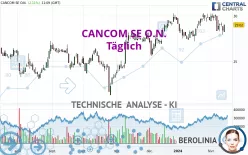 CANCOM SE O.N. - Giornaliero