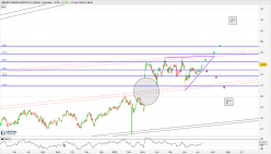 SMURFIT KAPPA GROUP PLC [CBOE] - Journalier