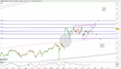 SMURFIT KAPPA GROUP PLC [CBOE] - Journalier