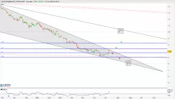 OROSUR MINING INC COM SHS NPV - Journalier