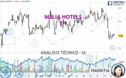 MELIA HOTELS - 1H