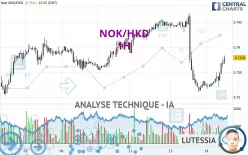 NOK/HKD - 1H