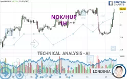 NOK/HUF - 1H