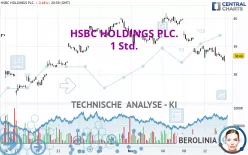 HSBC HOLDINGS PLC. - 1 Std.