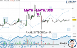 MATH - MATH/USD - 1H
