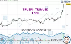 TRUEFI - TRU/USD - 1 Std.