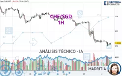 CHF/SGD - 1H