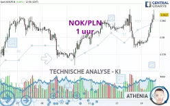 NOK/PLN - 1 uur