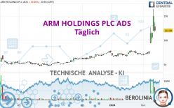 ARM HOLDINGS PLC ADS - Täglich