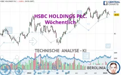 HSBC HOLDINGS PLC. - Wöchentlich