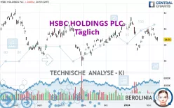 HSBC HOLDINGS PLC. - Täglich