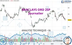 BARCLAYS ORD 25P - Täglich