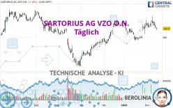 SARTORIUS AG VZO O.N. - Täglich