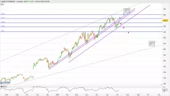 ADOBE INC. - Daily