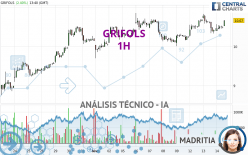 GRIFOLS - 1H