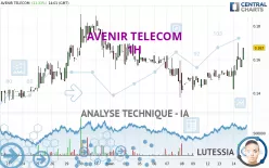 AVENIR TELECOM - 1H