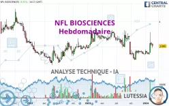 NFL BIOSCIENCES - Weekly