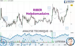 RIBER - Wöchentlich