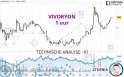 VIVORYON - 1H