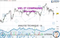 VIEL ET COMPAGNIE - Journalier