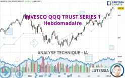 INVESCO QQQ TRUST SERIES 1 - Hebdomadaire