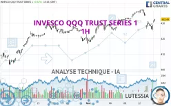 INVESCO QQQ TRUST SERIES 1 - 1H