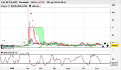 CAC40 VOLATILITY INDEX - Daily