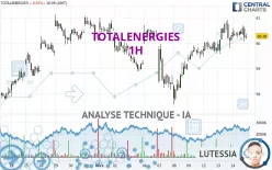 TOTALENERGIES - 1H