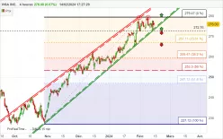 VISA INC. - 4H