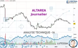 ALTAREA - Daily