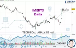 IMERYS - Daily