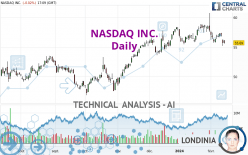 NASDAQ INC. - Daily