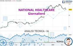 NATIONAL HEALTHCARE - Giornaliero