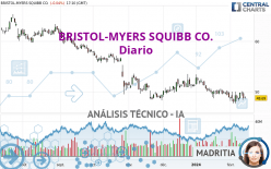 BRISTOL-MYERS SQUIBB CO. - Diario