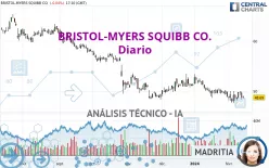 BRISTOL-MYERS SQUIBB CO. - Diario