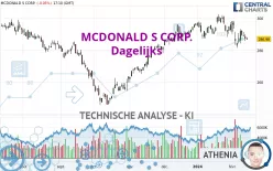 MCDONALD S CORP. - Dagelijks