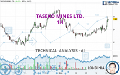 TASEKO MINES LTD. - 1H